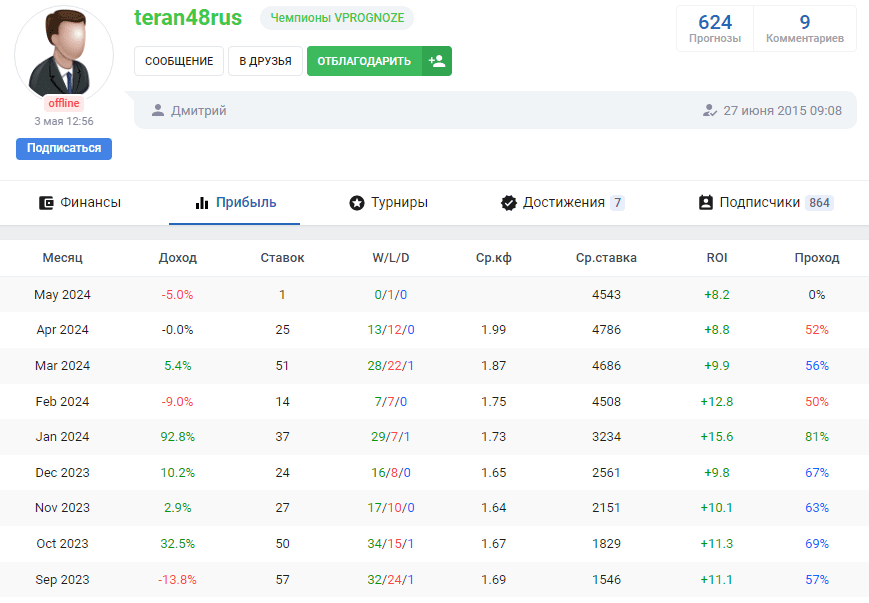 терран 48 впрогнозе