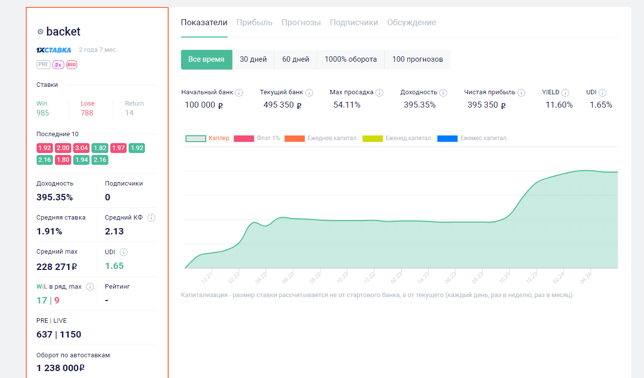 бацкет бацкет