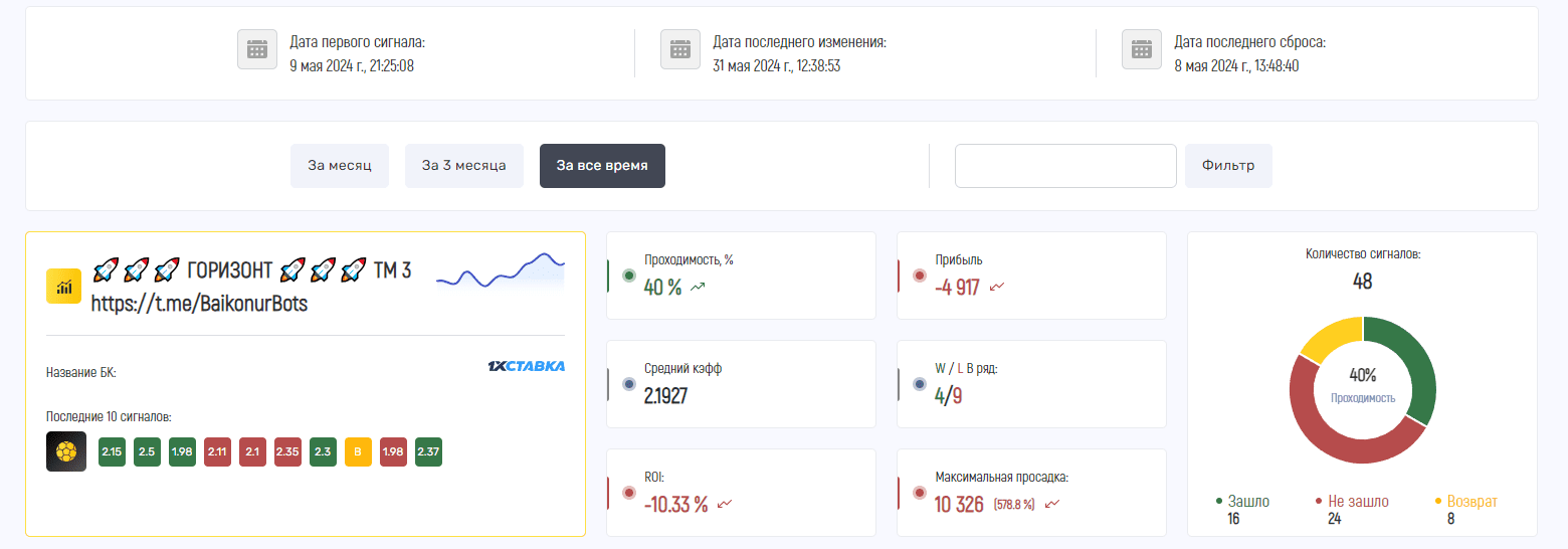 Байконур Ботс