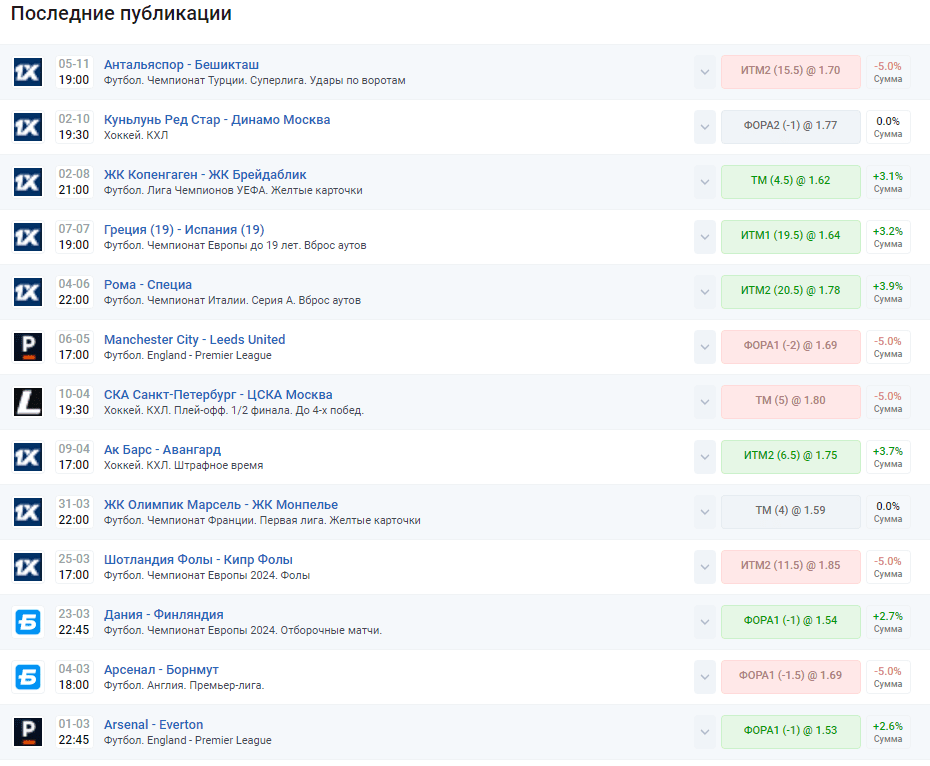 чёрный 33 капер