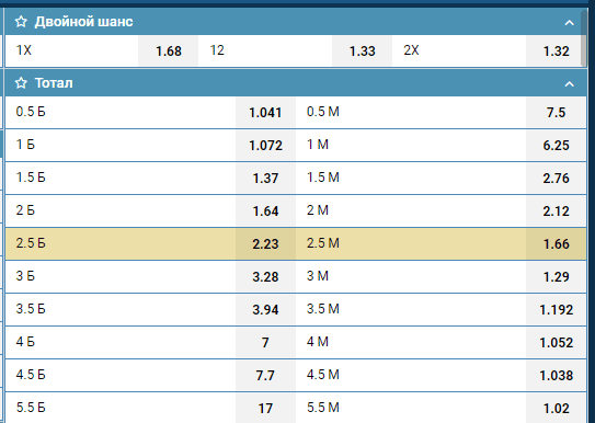 Ставка Двойной шанс и тотал