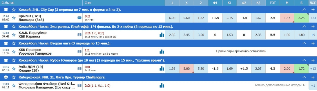 Правила игры в стрит-хоккей
