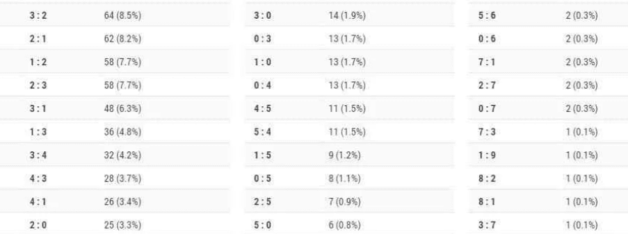 Как делать ставки на точный счет в хоккее