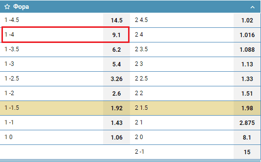 Как рассчитывается Ф1 (+4)