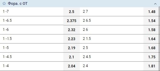 Как рассчитывается фора 1.5 в баскетболе