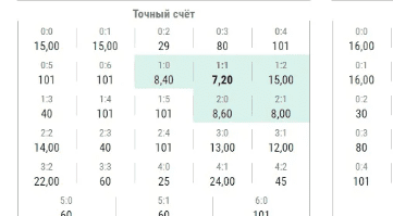 Как делать ставки на точный счет в хоккее