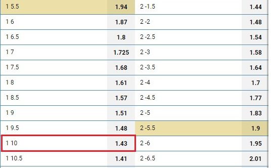 Как рассчитывается Ф1 (+10)