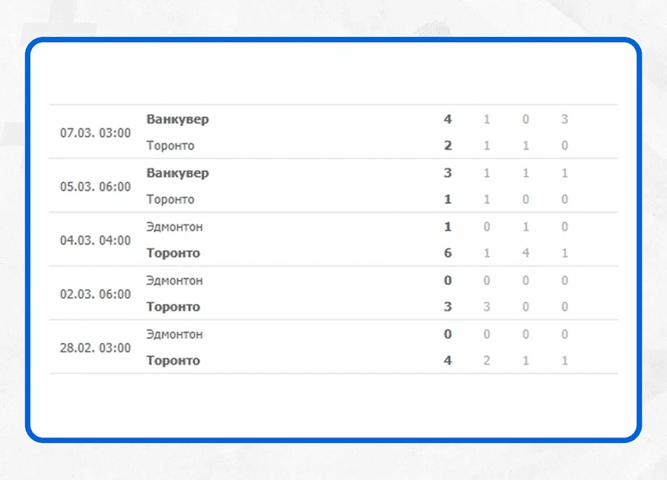 экспресс ставки на хоккей сегодня