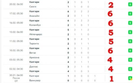 Экспресс дня