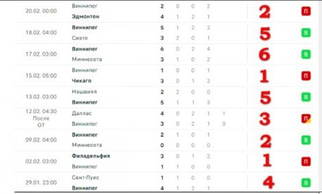 Экспресс на ставках на хоккей