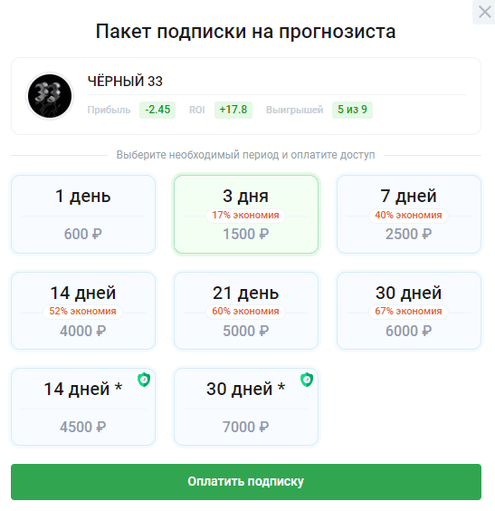 обзор черный 33 впрогнозе