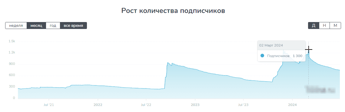 probetcard probetcard