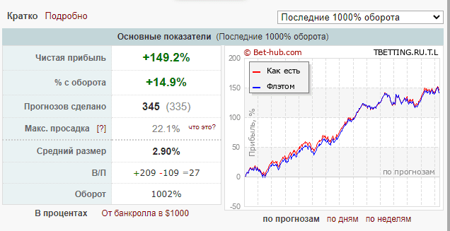 tennisbetting ru tennisbetting ru