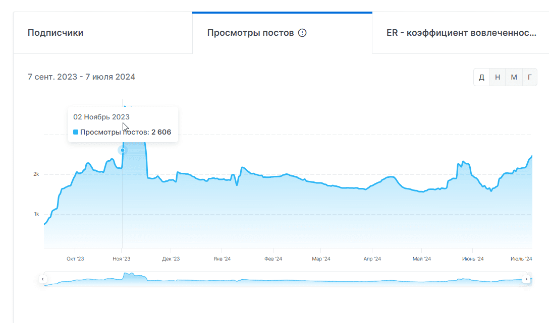 лудоман мошенник отзывы ставки на спорт