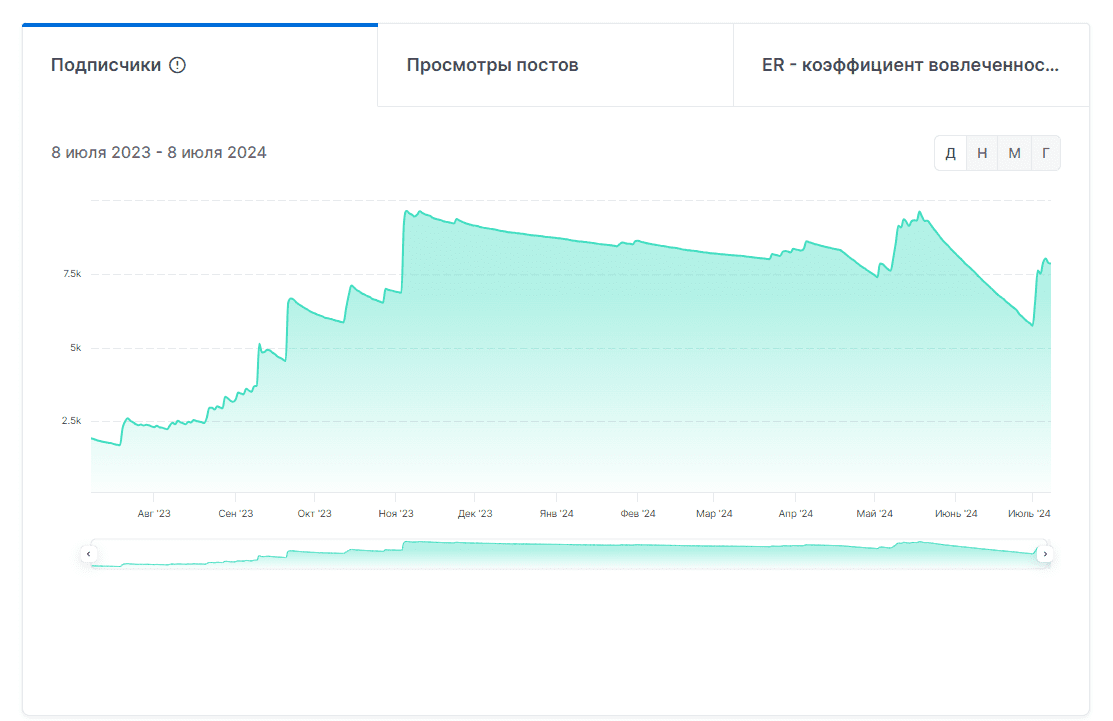 ludoman программа