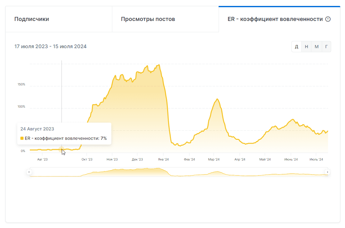 отзывы о sfootbool