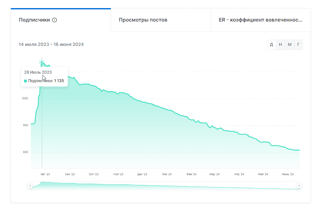 seventyfly channel seventyfly channel