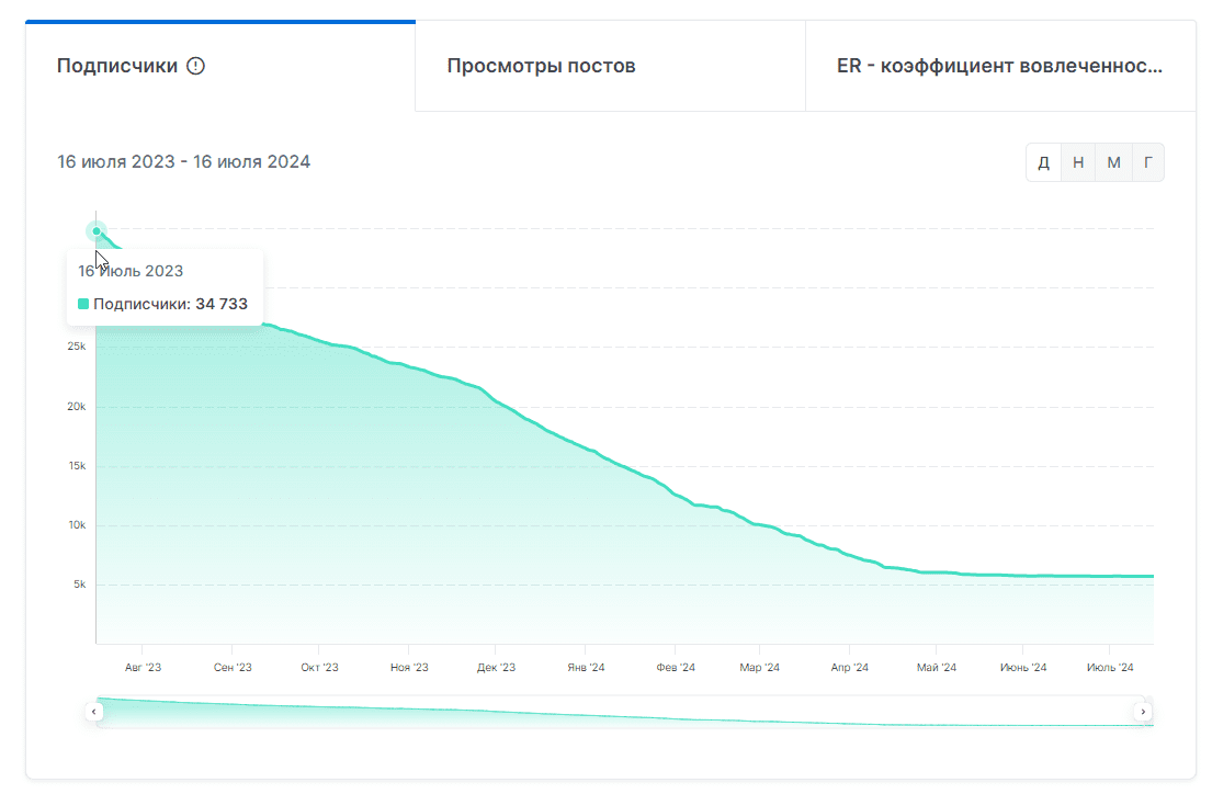 ставки на спорт прогнозы